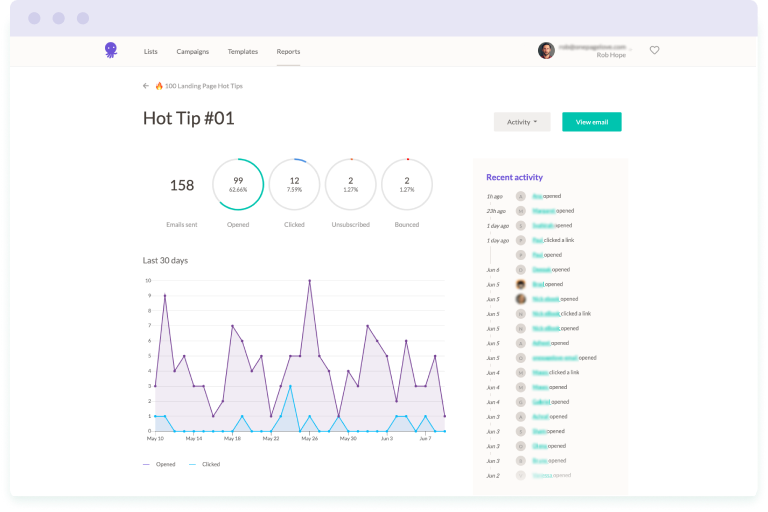 The analytics dashboard showing key metrics for the first email in the Landing Page Hot Tips email course