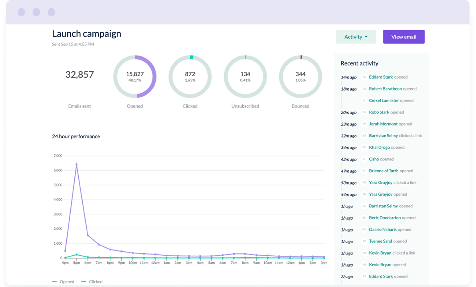 Screenshot of a campaign report in EmailOctopus for monitoring email open and click-through rates