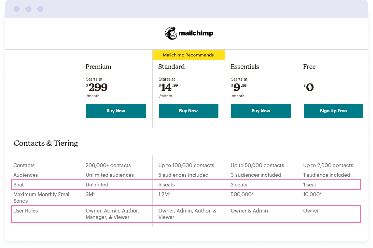Screenshot of Mailchimp's pricing page showing number of seats and available user roles on their paid plans