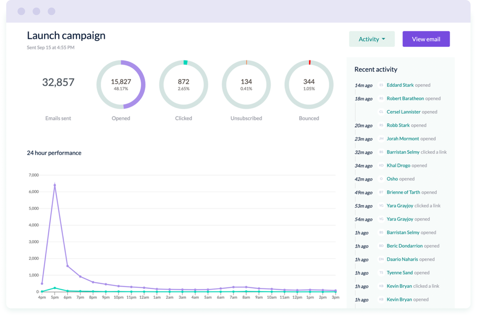 Example of a campaign report in EmailOctopus, which is a great tool when you get started with email marketing