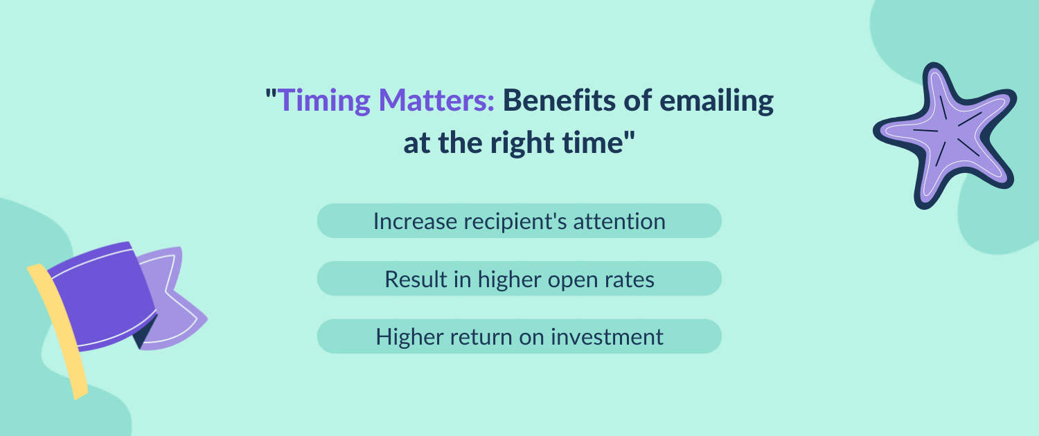 Benefits of sending email at right time